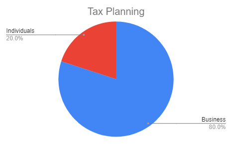 Tax Planning